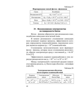 Таблица 27
           Формирование связей фотон - фононами
            Связи                      Колебания
       Водородная (67)              КН ≡ 16·512 ⇔ 3·57
         Кислородная      КО ≡ ТОКН ≡ 16²·512 ⇔ (3·16 = 48)·57
             Вода        Кн2о ≡ КНКО ≡ 16³·524 ⇔ (3·48 = 12²)·514
           Геномы           КГ ≡ 16²·1/63 ≡ (КО/КН)²·1/63 ⇔ 1.


            31. Возникновение электричества
                  на поверхности Капли
      Фотон - фононы образуются при резонансном взаи-
модействии самосущих волн вечной тьмы.
      В момент резонансного столкновения самосущих
волн возникают ядерные процессы, эффективности кото-
рых определяются взаимодействиями, максимумом кото-
рых являются ядерные (ρ4 = 1014) взаимодействия.
      Столкновение метагалактических волн формирует
фотон - фононы, которые после столкновения разлетают-
ся, образуя электрическую среду с постоянной μo = 4π·107
Гн/м [17].
      Эффективность ядерного взаимодействия в этих пе-
риодах расщепляется как ρ4 = 1014 ⇔ 1 и 107 ⇔ 10-7.
      Между электрической и магнитной средами появля-
ется граница раздела, а у Капли ядра оболочка - литосфера
(табл.28).
                                               Таблица 28
              Электромагнитная оболочка
             поля ядерных взаимодействий
   Ядерное          Электрическая       Оболочка         Магнитная
 расщепление            среда          Капли Ядра          среда
 ρ4 = 1014 ⇔ 1      107 ⇔ εο·4π·c2  16π²c2εο·⇔ μo        μo/4π = 10-7
                          7
     107 ⇔ 10-7     4to≡10 (mcEλ)³ Тоεo⇔(mcEλ)² μo       μоEλ = 4·107.

40
 