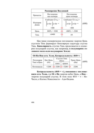 Расширение Вселенной
                     Поглощение             Поглощение
 Процессы
                     цис-изомера           транс-изомера
               Свабхават        ·ωo =    Свабхават       ·(-ωo) =
                40        1                40      0
 Изомерия
  Дзиан         ∫ ϕ dϕ ⋅ ∫ ϕ dϕ
                0         0
                                    =      ∫ ϕ dϕ ⋅ ∫ ϕ dϕ
                                           0       1
                                                             =      (688)
                        +800                     +800
      Цинь           800То = 3200          -800То = -3200
      Тянь              ±6400                     ∓0.


      Цис-транс изомерическое поглощение энергии Цинь
сгустком Тянь формирует биполярную структуру сгустка
Тянь. Биполярность сгустка Тянь продолжается в изоме-
рии полушарий сгустка, как например, в полушариях го-
ловного мозга или полушариях Земли:

 Oi-Ha-Hou есть Тьма, Беспредельность: 40/0=∞
                                 Сгусток Тянь
 Полушария     Цис-Цинь              (Ноu)        Транс-Цинь
 Тянь в Цинь     (Oi)                                (На)           (689)
                                левое   правое
 Потенциалы     +3200           -3200   +3200           -3200.

     Беспредельность (40/0 = ∞), связанная с поглоще-
нием есть Тьма, где Oi и Ha энергия небес Цинь, а Hou –
энергия полушарий сгустка. В этом поле 40:0 = ∞ - Не-
Число, а Космос Невесомости – Ади-Нидана.




406
 