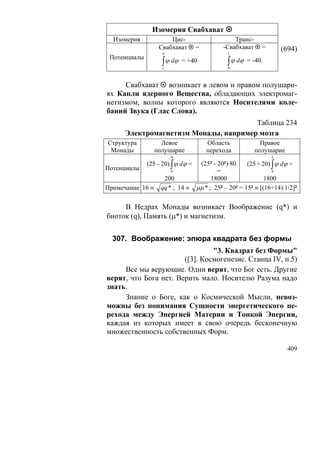 Изомерия Свабхават
  Изомерия            Цис-                   Транс-
                  Свабхават     =        -Свабхават      =       (694)
                    9                      1
 Потенциалы
                   ∫ ϕ dϕ   = +40          ∫ ϕ dϕ
                                           9
                                                    = -40.
                    1



     Свабхават возникает в левом и правом полушари-
ях Капли ядерного Вещества, обладающих электромаг-
нетизмом, волны которого являются Носителями коле-
баний Звука (Глас Слова).
                                       Таблица 234
      Электромагнетизм Монады, например мозга
Структура          Левое            Область             Правое
 Монады          полушарие          перехода          полушарие
                        9                                    1
            (25 - 20) ∫ ϕ dϕ = (25² - 20²)·80   (25 + 20) ∫ ϕ dϕ =
Потенциалы            0               =                   9

                   200            18000                1800
Примечание 16 ≡ qq * ; 14 ≡ μμ * ; 25² – 20² = 15² ≡ [(16+14)·1/2]².


     В Недрах Монады возникает Воображение (q*) и
биоток (q), Память (μ*) и магнетизм.


  307. Воображение: эпюра квадрата без формы
                                "3. Квадрат без Формы"
                       ([3]. Космогенезис. Станца IV, п.5)
     Все мы верующие. Одни верят, что Бог есть. Другие
верят, что Бога нет. Верить мало. Носителю Разума надо
знать.
     Знание о Боге, как о Космической Мысли, невоз-
можны без понимания Сущности энергетического пе-
рехода между Энергией Материи и Тонкой Энергии,
каждая из которых имеет в свою очередь бесконечную
множественность собственных Форм.

                                                                   409
 