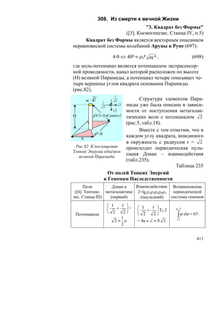 308. Из смерти к вечной Жизни
                               "3. Квадрат без Формы"
                      ([3]. Космогенезис. Станца IV, п.5)
     Квадрат без Формы является векторным описанием
неравновесной системы колебаний Арупы в Рупе (697):

                      4·0 ⇔ 40² ≡ ρ5² qq * ,                   (698)
где ноль-потенциал является потенциалом экстрасенсор-
ной проводимости, канал которой расположен по высоте
(Н) великой Пирамиды, а потенциал четыре описывает че-
тыре вершины углов квадрата основания Пирамиды
(рис.82).
                       1
         2i                    Структура элементов Пира-
                        2
               1
                2
                         миды уже была описана в зависи-
                            2
                     2   мости от поступления метагалак-
Н         pV/t=2≡Const≡L тических волн с потенциалом 2
                         (рис.5, табл.18).
                               Вместе с тем отметим, что в
           a²=8          каждом углу квадрата, вписанного
    a
                         в окружность с радиусом r = 2
 Рис.82 К поглощению     происходит периодическая пуль-
Тонкой Энергии объёмом
   великой Пирамиды
                         сация Дзиан – взаимодействия
                         (табл.235).
                                              Таблица 235
                  От полей Тонких Энергий
                к Геномам Наследственности
      Поля         Дзиан в    Взаимодействия: Возникновение
 ([4]. Теогене- метагалактике 2=lg ρ1ρ2ρ3ρ4ρ5  периодической
зис. Станца III)  (первый)      (последний)   системы геномов
                    ⎛ 1    1 ⎞    ⎛ 1     1 ⎞
                    ⎜    +   ⎟=   ⎜    +     ⎟ То·2   8 2
                    ⎝ 2     2⎠
 Потенциалы
                           1
                                  ⎝ 2      2⎠          ∫ ϕ dϕ = 63 .
                        2≡ a      = 4а ≡ L ≡ 8 2       2

                           2


                                                                  411
 