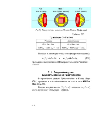 Oi –                   Hou –                  Ha –
      цис изомер           цис-транс изомер        транс изомер




      Рис.83 Квант света в изомерии (Вечная Нидана Oi-Ha-Hou)

                                        Таблица 237
                     Пульсация Oi-Ha-Hou
                Резонанс                  Антирезонанс
             Oi + Ha = Hou                Oi × Ha ≡ Hou
        4πR²ωo – 4πR²(-ωo) = 16π²   4πR²ωo × 4πR²(-ωo) = -64π².

        Попадая в лазерную точку света (ядерное вещество):

             mcEλ·16π² = 16     и    mcEλ·64π² = 64,              (701)
трёхмерное искривлённое Пространство сферы "выпрям-
ляется".


                311. Энергия-импульс:
            сущность войны за Пространство
      Выпрямление светом Пространство в Капле Ядра
(701) приводит к исчезновению числа π ≡ с в поле Oi-Ha-
Hou (рис.83).
      Вместо энергии волны (Eλс² = π) - частицы (mcc² = π)
света возникают импульсы – Линии.




414
 