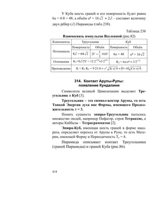 У Куба шесть граней и его поверхность будет равна
6а = 6·8 = 48, а объём а³ = 16 2 ≡ 2L – составит величину
двух рёбер (L) Пирамиды (табл.238).
                                         Таблица 238
       Взаимосвязь импульсов Вселенной (рис.82)
Компоненты           Треугольник                       Куб
               Поверхность     Объём    Поверхность   Объём
Потенциалы                       1
               8L = 64 2     2V = ⋅16 H   6а = 48   а³ = 16 2
                                 3
 Отношения     K1=8L/2V = 12·2-3/4≡3·23/4       K2 = 6a/a³ ≡ 3·2-1/2

Произведение     K = K1·K2 = 9·21/4 ≡ τ 3 Sc π 4 ≡ (9 + 0 ) Csc π 4 .



                314. Контакт Арупы-Рупы:
                  появление Кундалини
      Символизм великой Цивилизации выделяет Тре-
угольник и Куб [3].
      Треугольник – это символ-вектор Арупы, то есть
Тонкой Энергии духа вне Формы, имеющего Продол-
жительность τ = 3.
      Понять сущность эпюры-Треугольник пыталось
множество людей, например Пифагор, строя Тетраксис, а
авторы Каббалы – Тетраграмматон [2].
      Эпюра-Куб, имеющая шесть граней в форме квад-
рата, определяет переход от Арупы к Рупе, то есть Мате-
рии, имеющей Форму и Периодичность То = 4.
     Пирамида описывает контакт Треугольника
(граней Пирамиды) и граней Куба (рис.86).




418
 