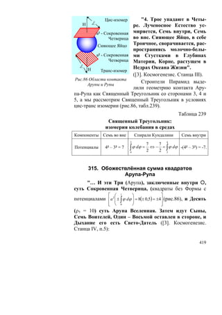 Цис-изомер      "4. Трое упадают в Четы-
    H   L                  ре. Лученосное Естество ус-
          а² - Сокровенная миряется, Семь внутри, Семь
                 Четверица во вне. Сияющее Яйцо, в себе
           Сияющее Яйцо Троичное, сворачивается, рас-
                           пространяясь молочно-белы-
          а² - Сокровенная ми Сгустками в Глубинах
                 Четверица Материи, Корне, растущем в
   L
      H                    Недрах Океана Жизни".
             Транс-изомер
                           ([3]. Космогенезис. Станца III).
Рис.86 Области контакта
                               Строители Пирамид выде-
      Арупы и Рупы
                           лили геометрию контакта Ару-
па-Рупа как Священный Треугольник со сторонами 3, 4 и
5, а мы рассмотрим Священный Треугольник в условиях
цис-транс изомерии (рис.86, табл.239).
                                                         Таблица 239
                Священный Треугольник:
               изомерия колебания в средах
Компоненты Семь во вне               Спирали Кундалини    Семь внутри
                             3                      4
                                      7     7
Потенциалы     4² – 3² = 7   ∫ ϕ dϕ = 2 ⇔ − 2 = ∫ ϕ dϕ -(4² – 3²) = -7.
                             4                  3




       315. Обожествлённая сумма квадратов
                   Арупа-Рупа
     "… И эти Три (Арупа), заключенные внутри ,
суть Сокровенная Четверица, (квадраты без Формы с
                 ⎡ ⎛   1
                                 ⎞              ⎤
потенциалами ⎢a 2 ⎜ ± ∫ ϕ dϕ ⎟ = 8(± 0,5) = ±4⎥ (рис.86), и Десять
                  ⎜          ⎟
             ⎢   ⎣ ⎝   0         ⎠            ⎥ ⎦
(ρ5 = 10) суть Арупа Вселенная. Затем идут Сыны,
Семь Воителей, Один – Восьмой оставлен в стороне, и
Дыхание его есть Свето-Датель ([3]. Космогенезис.
Станца IV, п.5):

                                                                   419
 