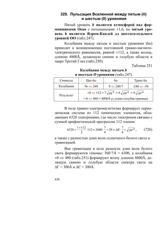 В.С.Крикоров-Единый Космос 5