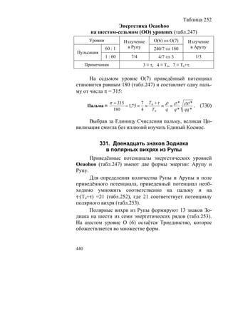 В.С.Крикоров-Единый Космос 5