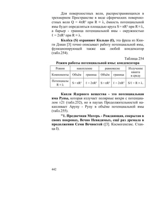 В.С.Крикоров-Единый Космос 5