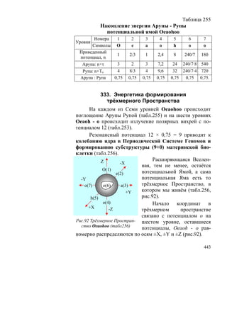 В.С.Крикоров-Единый Космос 5