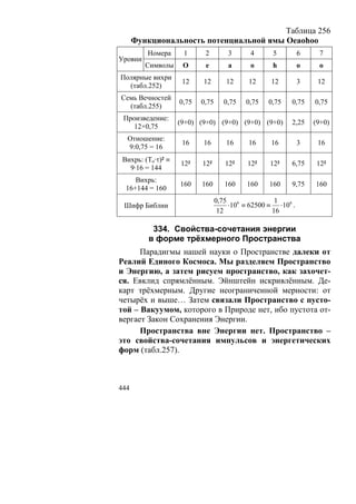 В.С.Крикоров-Единый Космос 5