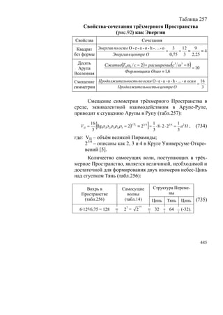 В.С.Крикоров-Единый Космос 5