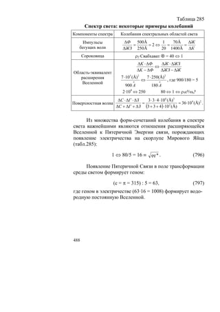В.С.Крикоров-Единый Космос 5
