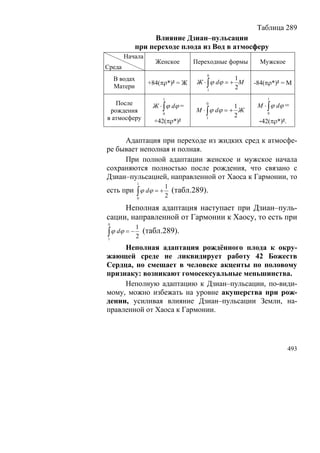 В.С.Крикоров-Единый Космос 5