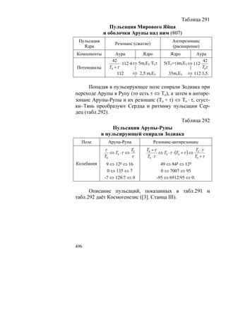 В.С.Крикоров-Единый Космос 5