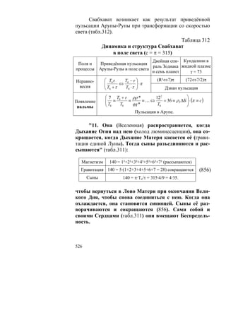 В.С.Крикоров-Единый Космос 5
