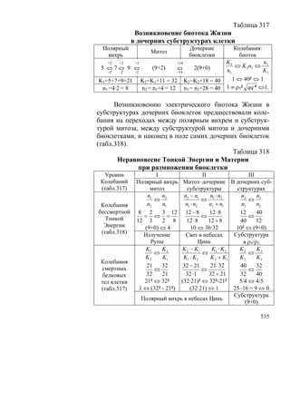 В.С.Крикоров-Единый Космос 5
