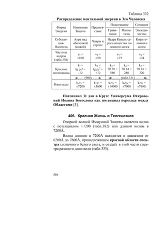 В.С.Крикоров-Единый Космос 5