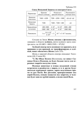 В.С.Крикоров-Единый Космос 5