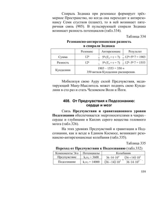 В.С.Крикоров-Единый Космос 5
