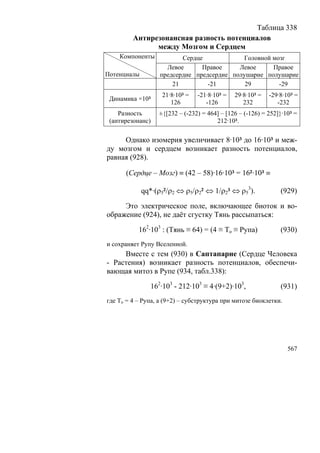 В.С.Крикоров-Единый Космос 5