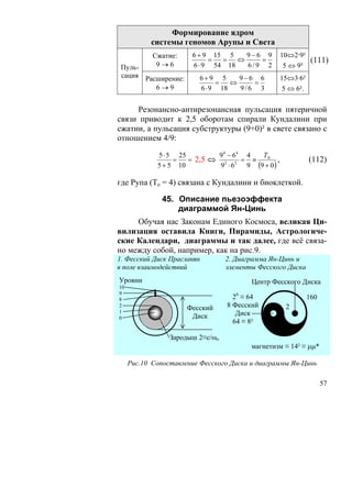Формирование ядром
           системы геномов Арупы и Света
            Сжатие:    6 + 9 15 5  9−6 9            10⇔2·9²
                            =  = ⇔    =                     (111)
 Пуль-       9→6       6 ⋅ 9 54 18 6/9 2             5 ⇔ 9²
 сация Расширение:        6+9 5      9−6 6          15⇔3·6²
                               =   ⇔    =
          6→9             6 ⋅ 9 18   9/6 3          5 ⇔ 6².

     Резонансно-антирезонансная пульсация пятеричной
связи приводит к 2,5 оборотам спирали Кундалини при
сжатии, а пульсация субструктуры (9+0)² в свете связано с
отношением 4/9:

             5 ⋅ 5 25        94 − 64 4   Т0
                  =   = 2,5 ⇔ 2 2 = ≡           ,             (112)
             5 + 5 10         9 ⋅6   9 (9 + 0 )

где Рупа (То = 4) связана с Кундалини и биоклеткой.

               45. Описание пьезоэффекта
                   диаграммой Ян-Цинь
     Обучая нас Законам Единого Космоса, великая Ци-
вилизация оставила Книги, Пирамиды, Астрологиче-
ские Календари, диаграммы и так далее, где всё связа-
но между собой, например, как на рис.9.
1. Фесский Диск Праславян         2. Диаграмма Ян-Цинь и
в поле взаимодействий             элементы Фесского Диска
Уровни                                   Центр Фесского Диска




                                          ☯
10
9
8                                   26 ≡ 64                   160
2
                      Фесский     8 Фесский          2
1                                    Диск
0                      Диск
                                    64 ≡ 8²

                 Зародыш 2≡с/ωo
                                         магнетизм ≡ 14² ≡ μμ*

     Рис.10 Сопоставление Фесского Диска и диаграммы Ян-Цинь

                                                                    57
 