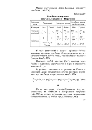 В.С.Крикоров-Единый Космос 5