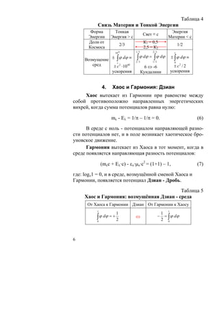Таблица 4
           Связь Материи и Тонкой Энергии
        Форма         Тонкая                                Энергия
                                          Свет ≡ с
       Энергии      Энергия > с                            Материи < c
       Доли от                            К1 = 0,5
                          2/3                                        1/2
       Космоса                            2,5 = К2
                      10 20       1/ 3         2/3               c

     Возмущение ± ∫ ϕ dϕ ≡         ∫ ϕ dϕ = ∫ ϕ dϕ
                                  2/3          1/ 3
                                                               ± ∫ ϕ dϕ ≡
                   c                                             0
        сред     ± c 2 ⋅10 40              6 ⇔ -6                ± c2 / 2
                     ускорения           Кундалини             ускорения


               4.    Хаос и Гармония: Дзиан
     Хаос вытекает из Гармонии при равенстве между
собой противоположно направленных энергетических
вихрей, когда сумма потенциалов равна нулю:

                    mc - Eλ = 1/π – 1/π = 0.                                 (6)

      В среде с ноль - потенциалом направляющей разно-
сти потенциалов нет, и в поле возникает хаотическое бро-
уновское движение.
      Гармония вытекает из Хаоса в тот момент, когда в
среде появляется направляющая разность потенциалов:

               (mcc + Eλ·с) - εο·μo·c2 = (1+1) – 1,                          (7)

где: logx1 = 0, и в среде, возмущённой сменой Хаоса и
Гармонии, появляется потенциал Дзиан - Дробь.

                                           Таблица 5
     Хаос и Гармония: возмущённая Дзиан - среда
      От Хаоса к Гармонии Дзиан От Гармонии к Хаосу
           1                                               1
                      1                                1
           ∫ ϕ dϕ = + 2
           0
                                  ⇔                   − = ∫ ϕ dϕ
                                                       2 0



6
 