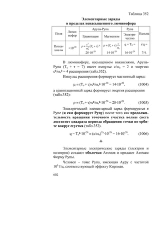 В.С.Крикоров-Единый Космос 5