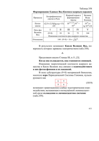 В.С.Крикоров-Единый Космос 5