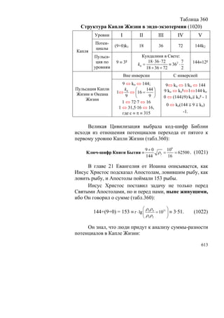 В.С.Крикоров-Единый Космос 5
