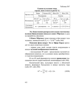 В.С.Крикоров-Единый Космос 5