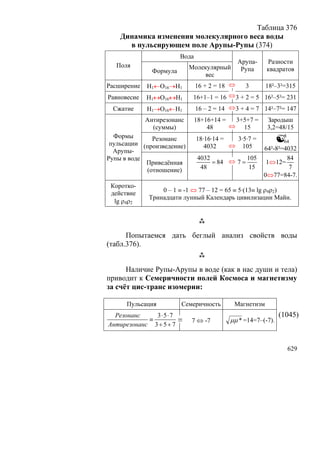 В.С.Крикоров-Единый Космос 5
