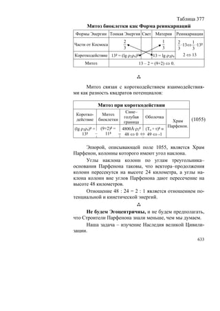 В.С.Крикоров-Единый Космос 5