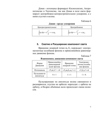 Дзиан - потенциал формирует Космогенезис, Антро-
погенезис и Теогенезис, так как Дзиан в поле света фор-
мирует центробежно-центростремительное ускорение, а с
ними сгустки и волны.

                                                              Таблица 6
                       Дзиан - среда: ускорения
     Центростремительное                        Центробежное
         c                                  0
                      c2                                 c2
         ∫ ϕ dϕ = ±
         0
                      2
                         = +cω0             ∫ ϕ dϕ = −
                                            c
                                                         2
                                                            = −cω0 .




    5.       Сжатие и Расширение компонент света
      Вращение лазерной точки mc Eλ порождает электро-
магнитные колебания фонона и прямолинейное равномер-
ное движение фонона.
                                            Таблица 7
        Взаимосвязь движения компонент света
                      Прямолинейно                     Электромаг-
   Форма                                 Вращение
                      равномерный                     нитное колеба-
  Движения                             лазерной точки
                      полёт фотона                     ние фонона
 Потенциалы            ±Тоmc²c² = ±4   ±ТоmcEλωo²=±1        ±ТоEλc²=±4
 Пульсация по
                           4±1             1±1                 1 ± 4.
  амплитуде

     Пульсирующие по амплитуде волны сжимаются и
расширяются, сгустки на орбитах переходят с орбиты на
орбиту, в Недрах объёмных волн происходит смена полю-
сов.




                                                                         7
 
