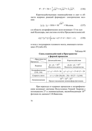 7
         9² – 5² = 56 ≡      qq * ≡ 4 μμ * ≡        2 ρρ * .           (136)
                           2

     Короткодействующие взаимодействия и свет в об-
ласти ядерных реакций формируют электрические мол-
нии:
                                       qq *
           γ4·γ5 : γ2 = 1016 ≡ 10             ≡ Молния,                (137)

а в области логарифмических волн возникает 13-ти лун-
ный Календарь, как система отсчёта Продолжительностей:
                       1
        ±(γ2²+γ4²+γ5²) ∫ ϕ dϕ =±(2²+3²+4² = 29)/2 = ±13,               (138)
                       0


и поле с полушарием головного мозга, имеющего потен-
циал 29 (табл.43).

                                          Таблица 44
         Связь взаимодействий в Пространстве
                  с формой процессов
    Пространство
                    Дальнодействие                 Короткодействия
Процессы

     Ядерные          ρ3 : ρ1 = 1036               ρ4·ρ5 : ρ2 = 1016
                     Носитель света            Носитель электричества
Логарифмические
                   γ1²- γ3² = 9²-5²= 56       γ4²+ γ5²+ γ2² = 3²+4²+2² = 29
   (136, 138)
 Скорость света       π ≡ с ≡ (56+29):(56 – 29) = 85:27 = 3,(148)
                                 1020 = 1036 : 1016
 Люминесценция
                     Предел насыщения люминофора фотонами.

     При переходе от ядерных процессов к логарифмиче-
ским возникает свечение Полуэллипса Тонкой Энергии с
потенциалом 27 и люминесценция, высвобождающая 1020
фотонов по данным С.И.Вавилова.


70
 
