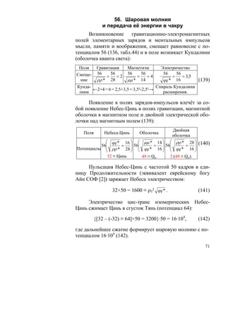 56. Шаровая молния
           и передача её энергии в чакру
     Возникновение гравитационно-электромагнитных
полей элементарных зарядов и ментальных импульсов
мысли, памяти и воображения, смещает равновесие с по-
тенциалом 56 (136, табл.44) и в поле возникает Кундалини
(оболочка кванта света):
 Поля   Гравитация      Магнетизм        Электричество
Смеще- 56 = 56 = 2 56 = 56 = 4            56
                                              =
                                                56
                                                   = 3,5
  ние   ρρ * 28         μμ * 14           qq * 16        (139)
Кунда-                                 Спираль Кундалини
       ←2+4 = 6 = 2,5+3,5 = 3,5²-2,5²→
 лини                                     расширения.

     Появление в полях зарядов-импульсов влечёт за со-
бой появление Небес-Цинь в полях гравитации, магнитной
оболочки в магнитном поле и двойной электрической обо-
лочки над магнитным полем (139):
                                            Двойная
   Поля     Небеса-Цинь      Оболочка
                                            оболочка
            ⎛ qq * 16 ⎞ ⎛ μμ * 14 ⎞ ⎛ ρρ * 28 ⎞ (140)
          56⎜       = ⎟ 56⎜       = ⎟ 56⎜       = ⎟
Потенциалы ⎜ ρρ * 28 ⎟ ⎜ qq * 16 ⎟ ⎜ qq * 16 ⎟
            ⎝          ⎠ ⎝          ⎠ ⎝              ⎠
             32 ≡ Цинь      49 ≡ Qμ     2·(49 ≡ Qρ).

     Пульсация Небес-Цинь с частотой 50 кадров в еди-
ницу Продолжительности (эквивалент еврейскому богу
Айн СОФ [2]) заряжает Небеса электричеством:

                32×50 = 1600 ≡ ρ5² qq * .               (141)

     Электричество цис-транс изомерических Небес-
Цинь сжимает Цинь в сгусток Тянь (потенциал 64):

       {[32 – (-32) ≡ 64]×50 = 3200}·50 = 16·104,       (142)

где дальнейшее сжатие формирует шаровую молнию с по-
тенциалом 16·104 (142).
                                                           71
 