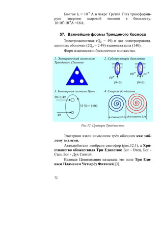 Биоток Ji = 10-4 A в чакре Третий Глаз трансформи-
рует    энергию     шаровой     молнии    в    биоклетку:
     4   -4
16·10 ·10 А =16А.


     57. Важнейшие формы Триединого Космоса
     Электромагнитная (Qμ = 49) и две электрогравита-
ционных оболочки (2Qρ = 2·49) взаимосвязаны (140).
     Форм взаимосвязи бесконечное множество.

1. Эзотерический символизм     2. Субструктуры биоклетки
Триединого Пламени


                                                 μμ*         μμ*
                                  ρρ*
                                     (9+0)             (9+0)

3. Биполярная система Цинь     4. Спираль Кундалини
98=2·49

                32·50 = 1600

 49                                             Расширение:3,5
                                   Сжатие:2,5


                 Рис.12 Примеры Триединства


     Эзотерики взяли символизм трёх оболочек как эмб-
лему знамени.
     Автолюбители изобрели светофор (рис.12.1), а Хри-
стианство обожествила Три Единство: Бог - Отец, Бог -
Сын, Бог - Дух Святой.
     Великая Цивилизация называла это поле Три Еди-
ным Пламенем Четырёх Фитилей [3].


72
 