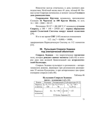 Новолетие всегда отмечалось в день осеннего рав-
ноденствия. Нечётный месяц имел 41 день, чётный 40. Но-
вые сутки Сварогра начинались в момент захода Солнца в
день равноденствия.
      Сварожьими Кругами называлось прохождение
Солнцем 16 Чертогов за 180 Кругов Жизни, то есть
16 × 180 = 2880 = 20·12².
      Потенциал 20·12² ≡ ΔK/ΔЖ·To²τ² назывался сутками
Сварога, а 180 × 144 = 25920 лет - период обращения
нашей Солнечной Системы вокруг нашей галактики
[29].
      И в то же время СИГ (145) является отношением
                   112 : (mc* = 0,008) = 14000,
завершающим Периодическую Систему из 112 элементов
[22].

          59. Пульсация Спирали Зодиака
           под электрической оболочкой
      Спираль Зодиака - это энергетическое магнитное
поле, которое рождает живые магниты (табл.45) и кото-
рое дано нам великой Цивилизацией как астрологиче-
ский Календарь.
      Спираль Зодиака пульсирует в резонансно - антире-
зонансном режиме, формируя при резонансном расшире-
нии 35 витков Кундалини, а при антирезонансе цис-транс
изомерию спирали (табл.46).
                                            Таблица 46
             Пульсация Спирали Зодиака:
              митоз - телепатия (табл.44).
      Режим   Резонанс Антирезонанс Субструктура (9+2)
     Переход k1=To·7·5 = k2=To·(7²-5²) =        k1 – k2 = 44 ≡
     к митозу   140              96                To (9+2)
                                      ⎛   1
                                                 ⎞
    Переход к         (k1 – k2 = 44)· ⎜ ± ∫ ϕ dϕ ⎟ = ±22
                                      ⎜          ⎟
    телепатии                         ⎝ 0        ⎠
                          22 буквы Авраама [1].

                                                                 75
 