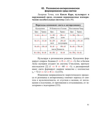 63. Резонансно-антирезонансное
            формирование сред светом
     Лазерная Точка, или Капля Ядра, пульсирует в
окружающей среде, создавая неравновесные изомери-
ческие колебательные системы (табл.50).

   Переходы компонент света к антирезонансу
   Кундалини      58 Божеств в Голове   Постоянная Чакр
  Цис-   Транс-   Цис-       Транс-      Цис-   Транс-
  1⇔6 ⇔ -6⇔-1     1⇔30 ⇔ -30⇔-1         1⇔36⇔ -36⇔-1
                   луна    луна
                                                          (153)
  0⇔5 ⇔ -5⇔0      0⇔29 ⇔ -29⇔0          0⇔35⇔ -35⇔0
                   мозг полушария
  0⇔0 ⇔ -10⇔0     0⇔0 ⇔ -58⇔0            0⇔0 ⇔ -70⇔0
                   число Божеств
  0⇔10⇔ 0⇔0       0⇔58 ⇔      0⇔0       0⇔70⇔ 0⇔0.

      Пульсируя в резонансном режиме, Кундалини фор-
мирует спираль Зодиака (1 ⇔ 0 ⇔ -12 ⇔ -1); бог и богиня
Луны шумеров создают их систему Счисления, кратную
шестидесяти [2] (1 ⇔ 0 ⇔ -60 ⇔ -1); а расширенный
квант света формирует ядерное вещество с плотностью
γn = 72 (1 ⇔ 12 ⇔ 0 ⇔ -1) (153).
      Изменение направленности энергетического процес-
са от резонанса к антирезонансу означает переход от син-
теза к мультиплетности, от сгустков к волнам, от погло-
щения к излучению, от притяжения к отталкиванию, от эк-
зотермии к эндотермии (153).




                                                             81
 