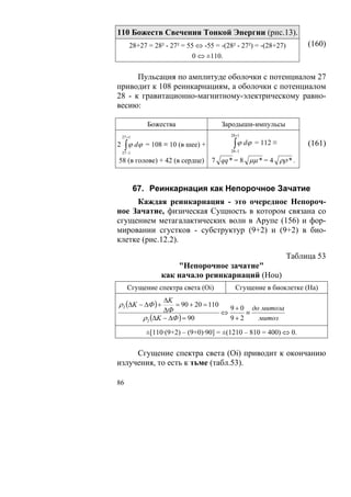 110 Божеств Свечения Тонкой Энергии (рис.13).
        28+27 = 28² - 27² = 55 ⇔ -55 = -(28² - 27²) = -(28+27)        (160)
                              0 ⇔ ±110.

      Пульсация по амплитуде оболочки с потенциалом 27
приводит к 108 реинкарнациям, а оболочки с потенциалом
28 - к гравитационно-магнитному-электрическому равно-
весию:

               Божества                 Зародыши-импульсы
    27 +1                                  28+1

2    ∫ ϕ dϕ   = 108 ≡ 10 (в шее) +          ∫ ϕ dϕ
                                           28−1
                                                     = 112 ≡          (161)
    27 −1

58 (в голове) + 42 (в сердце)        7 qq * = 8 μμ * = 4 ρρ * .



            67. Реинкарнация как Непорочное Зачатие
     Каждая реинкарнация - это очередное Непороч-
ное Зачатие, физическая Сущность в котором связана со
сгущением метагалактических волн в Арупе (156) и фор-
мировании сгустков - субструктур (9+2) и (9+2) в био-
клетке (рис.12.2).

                                                                 Таблица 53
                       "Непорочное зачатие"
                   как начало реинкарнаций (Hou)
       Сгущение спектра света (Oi)           Сгущение в биоклетке (Ha)
                      ΔK
ρ 2 (ΔK − ΔФ ) +          = 90 + 20 = 110
                                            9 + 0 до митоза
                      ΔФ                  ⇔      ≡
              ρ 2 (ΔK − ΔФ ) = 90           9+2     митоз

              ±[110·(9+2) – (9+0)·90] = ±(1210 – 810 = 400) ⇔ 0.

     Сгущение спектра света (Oi) приводит к окончанию
излучения, то есть к тьме (табл.53).

86
 
