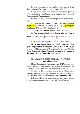 В тьму попадает и поле субструктур клетки (Ha).
Возникает колебательный процесс Hou (табл.53).
      Результатом колебаний является потенциал, равный
400, эквивалент Свабхават       в десять раз больший
Сокровенной Сороковицы.
      Станца IV, п.5, Космогенезис [3] описывает табл.52
так:
      5. Oi-Ha-Hou есть Тьма. Беспредельность
(logπU = 0), или же Не-Число (0 ⇔ …), Agu-Hugana,
Свабхават (…⇔ 400 ≡ Свабхават ).
      1. Ади-Санат, Число, ибо он Один (28 – 27 =1);
      2. Глас слова, Свабхават, Числа, ибо он Один и
                     10 +1            20 +1
Девять (1+9 = 10 ⇔    ∫ ϕ dϕ = 20 ⇔       ∫ ϕ dϕ = 40 ⇔ …).
                     10 −1            20 −1

                                      2
      4. "Квадрат без Формы" ( 2 ≡ Sc π/4·Csc π/4).
      И эти Три заключены внутри       ("абсолют" Δ ),
суть Сокровенная Четверица (ρ5·То = 10·4 = 40), и Де-
сять (ρ5 = 10) суть Арупа Вселенная. Затем идут Сыны,
Семь Воителей, Один Восьмой оставлен в стороне и
Дыхание его есть Свето-Датель (табл.47).


     68. Сгущение Света в заряды-импульсы
                под оболочками
      И эти Три, заключённые внутри [3], взяты эмб-
лемой Знамени Эзотериков, изучались Пифагором как
Тетраксис, а Каббалистами как Тетраграмматон [1].
      У меня эти Три показаны на рис.12.1 и 12.3, а физи-
ческая сущность этих эпюр связана с оболочкой (потен-
циал 49) или двойной оболочкой с потенциалом 2·49.
      В Едином Космосе под оболочки поступают волны
от солнечно-лунных рядов, носителей Свето-Дателя.



                                                              87
 