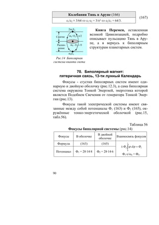 Колебания Тянь в Арупе (166)
                                                                        (167)
              ε1/ε2 ≡ 3/64 ⇔ ε1·ε2 = 3/π² ⇔ ε2/ε1 = 64/3.

               2mcEλ                 Книга Перемен, оставленная
                mc+Eλ= π/2        великой Цивилизацией, подробно
 Сжатие
                                  описывает пульсацию Тянь в Ару-
     Расши-      mc - Eλ = 0
                                  пе, а я вернусь к биполярным
      рение                       структурам планетарных систем.
               mcEλ
  Рис.14 Биполярная
система кванта света


              70. Биполярный магнит:
      пятеричная связь, 13-ти лунный Календарь
      Фокусы - сгустки биполярных систем имеют оди-
нарную и двойную оболочку (рис.12.3), а сама биполярная
система окружена Тонкой Энергией, энергетика которой
является Подобием Свечения от генератора Тонкой Энер-
гии (рис.13).
      Фокусы такой электрической системы имеют свя-
занные между собой потенциалы Ф1 (163) и Ф2 (165), ок-
ружённые тонко-энергетической оболочкой (рис.15,
табл.56).

                                               Таблица 56
               Фокусы биполярной системы (рис.14)
                                      В двойной
     Фокусы            В оболочке                    Взаимосвязь фокусов
                                      оболочке
     Формула              (163)          (165)                 1
                                                        ± Ф2 ∫ ϕ dϕ = Ф1
                                                               0
 Потенциал             Ф1 = 28·14·8   Ф2 = 28·14·6
                                                            Ф1·с/ωo = Ф2.




90
 