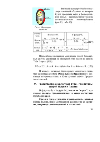 28 ± 1                   Влияние пульсирующей тонко-
                                энергетической оболочки на фокусы
    Ф1                          будет проявлять себя в формирова-
                 28 ± 1         нии живых - неживых магнитов и их
                                антирезонансном    взаимодействии
    Ф1                          (рис.15, табл.56):

 Рис.15 Биполярная
      система

Магне-
                   В фокусе Ф2                        В фокусе Ф1
 тизм
            Ф2            28 ⋅14 ⋅16                   28 ⋅14 ⋅ 8        Ф1
 Потен-   28+1
                      =              = 14 ⋅ 8 14 ⋅ 4 =            =   28+1
                            2 ⋅ 28           ±          2 ⋅ 28
 циалы     ∫ ϕ dϕ
          28−1
                                                                       ∫ ϕ dϕ (169)
                                                                      27 −1

Пульса- (14 ⋅ 8) − (14 ⋅ 4) 8 − 4
                  2            2     2    2
                                    48
 ция                       =      =    = 1,5 ≡ Закон Трёх Вторых.
           14 ⋅ 8 ⋅14 ⋅ 4    8⋅4    32

     Приведённая пульсация магнитных полей биполяр-
ных систем указывает на движение этих полей по Закону
Трёх Вторых (169):

 3/2 ⇔ 2/3…9 ⇔ 4…0 ⇔ ±(9-4=5) и 9 ⇔ 4 0 ⇔ ±13. (170)

      В живых - неживых биполярных магнитных систе-
мах за полтора оборота Обода Колеса Вселенной [4] воз-
никает пятеричная связь и 13-ти лунный отсчёт Продол-
жительностей.

71. Гравитационно-магнитные бури - генераторы
           вихрей Мысли и Памяти
     В фокусах Ф1 и Ф2 (рис.14), аналогах "струн", воз-
никают сначала гравитационные, а затем магнитные
колебания сред.
     Среда и среда стремятся к равновесию, создавая
новые волны, после достижения равновесия со среда-
ми, например гравитационной и магнитной:

                                                                                91
 