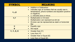 MATHEMATICAL LANGUAGE, SYMBOLS, SYNTAX AND RULES OF MATH.pdf