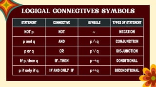 MATHEMATICAL LANGUAGE, SYMBOLS, SYNTAX AND RULES OF MATH.pdf