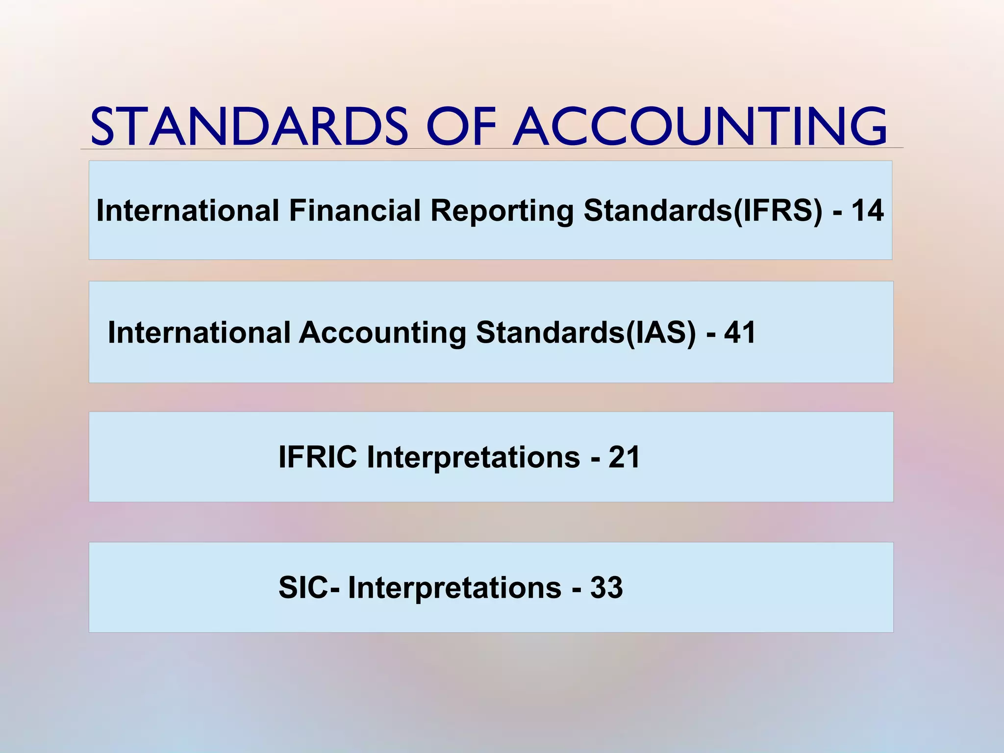 STANDARDS OF ACCOUNTING
International Financial Reporting Standards(IFRS) - 14
International Accounting Standards(IAS) - 41
IFRIC Interpretations - 21
SIC- Interpretations - 33
 