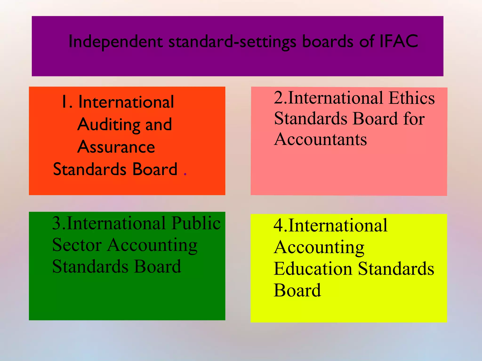Independent standard-settings boards of IFAC
1. International
Auditing and
Assurance
Standards Board .
2.International Ethics
Standards Board for
Accountants
4.International
Accounting
Education Standards
Board
3.International Public
Sector Accounting
Standards Board
 