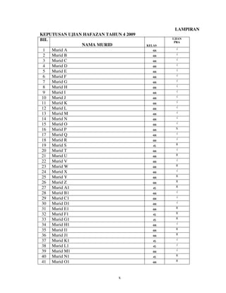 Contoh kajian tindakan pendidikan islam