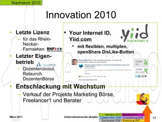 Innovation 2010 Letzte Lizenz für das Rhein- Neckar- Fernsehen Letzter Eigen- betrieb DozentenScout, Relaunch  DozentenBörse Entschlackung mit Wachstum Verkauf der Projekte Marketing Börse,  Freelancer1 und Berater März 2011 Unternehmensvita ekaabo   Wachstum 2010 Your Internet ID,  Yiid.com mit flexiblen, multiplen,   openShare DisLike-Button 