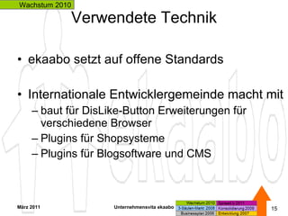 Verwendete Technik ekaabo setzt auf offene Standards Internationale Entwicklergemeinde macht mit baut für DisLike-Button Erweiterungen für verschiedene Browser Plugins für Shopsysteme Plugins für Blogsoftware und CMS März 2011 Unternehmensvita ekaabo   Wachstum 2010 