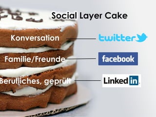 Share with me @ripanti #isarcamp # mww13 #sharing 32
Konversation
Familie/Freunde
Berufliches, geprüft
Social Layer Cake
 