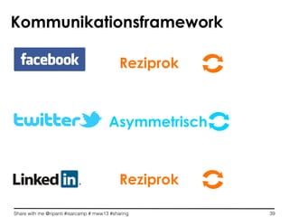 Share with me @ripanti #isarcamp # mww13 #sharing 39
Reziprok
Reziprok
Asymmetrisch

Kommunikationsframework
 